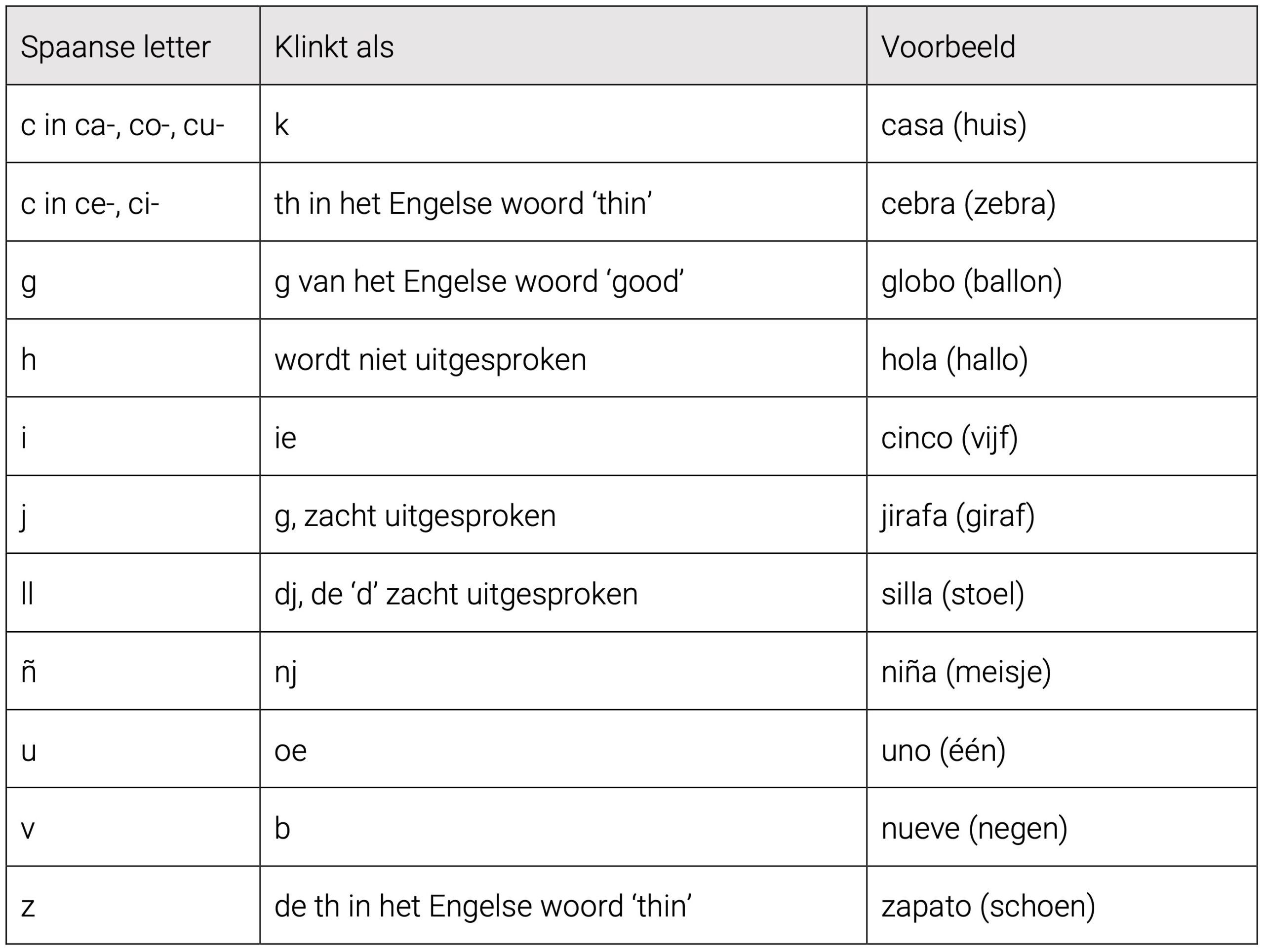 Les 1.1: getallen t/m 12 + hoe leer je woordjes? - Briljant Onderwijs